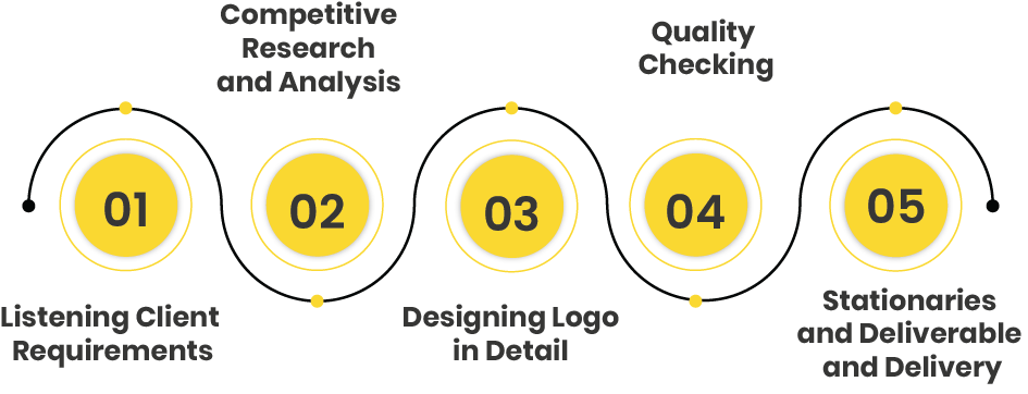 minimalist logo